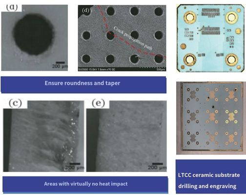 Máy laser micro-jet cho chế biến vật liệu tổng hợp ma trận kim loại cắt wafer cắt cắt cắt